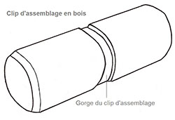 notre vocabulaire cheville