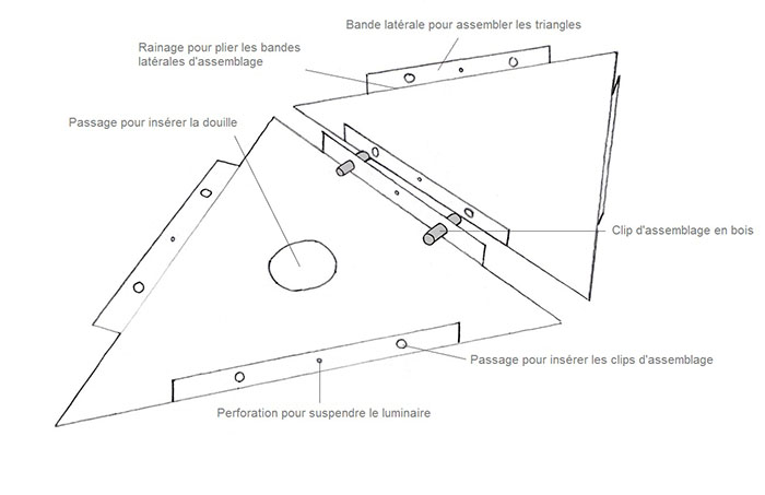 notre vocabulaireTriangle